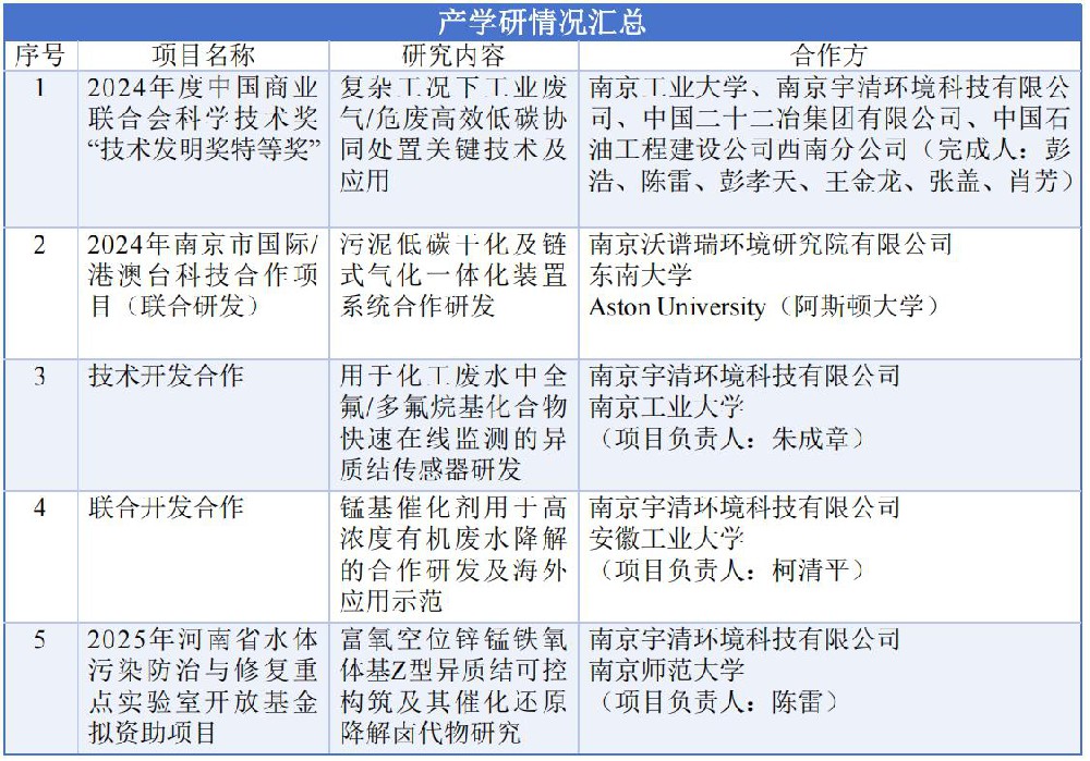 产学研汇总.jpg