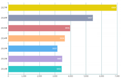危废处理:2020年市场规模或突破2000亿